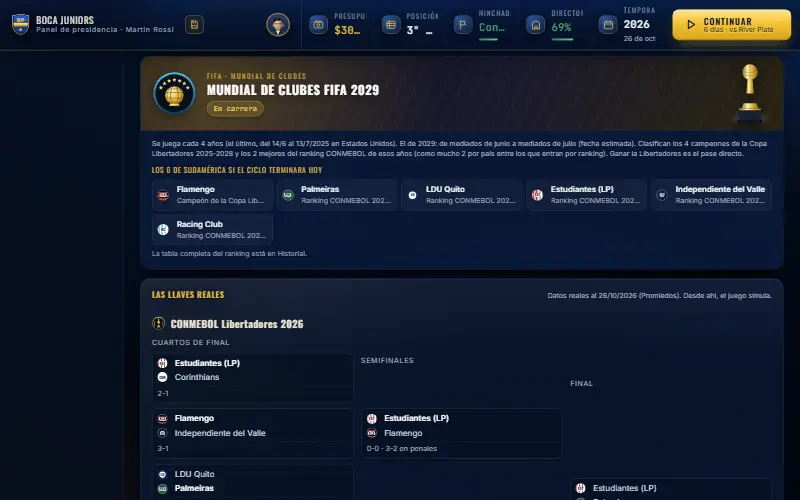 La tarjeta del Mundial de Clubes 2029 con los clubes de Sudamérica que hoy clasificarían